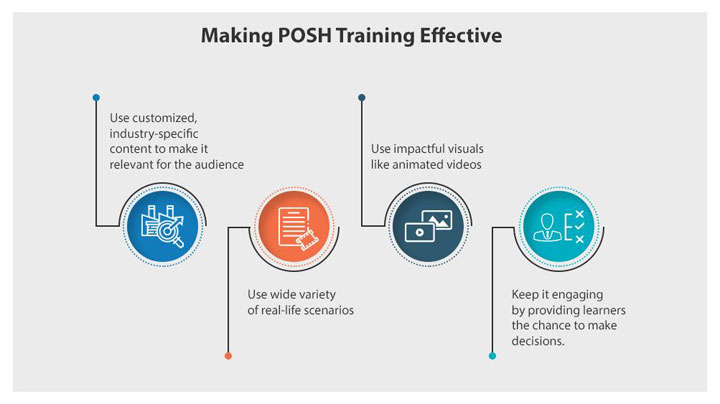 making posh training effective