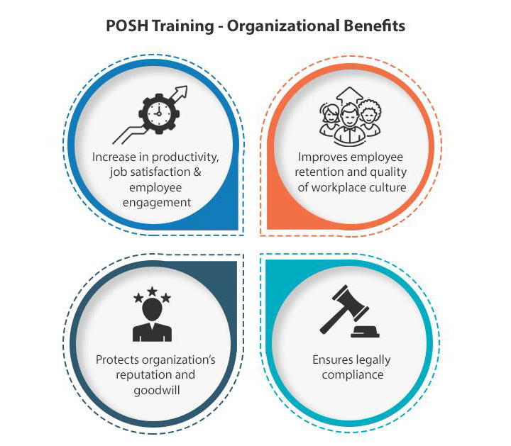 posh training organization benefit